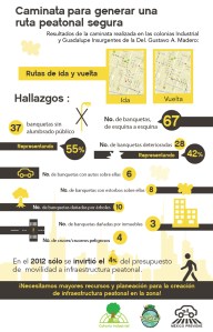 INFOGRAFIA resultados caminata