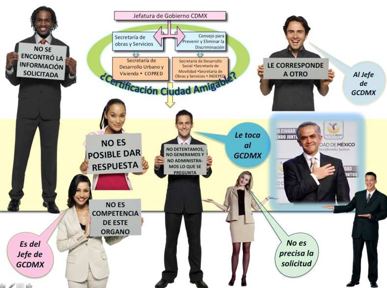 GCDMX es el ente obiligado CDMX amigable